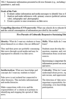 Lesson plan detailing goals and strategies for teaching media literacy, focusing on identifying bias, analyzing sources, and creating awareness about fake news.
