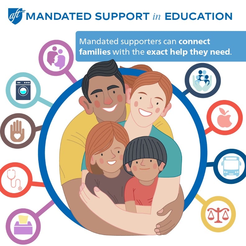 Mandated Support in Education